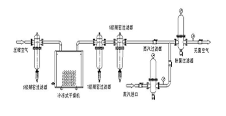 過濾除菌 過濾除菌